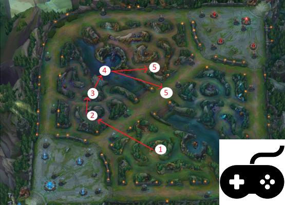 LoL: New Jungle Route patch 8.15 for Level 3 Quickly, Master the Meta, Season 8