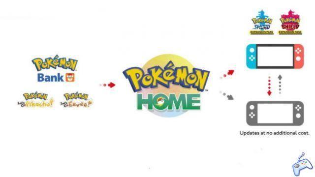 How to Trade Pokemon Between Pokemon House, Sword and Shield and Let's Go