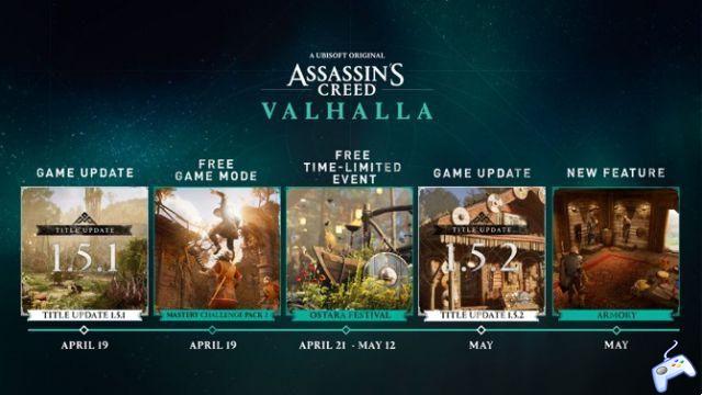 Free content for Assassin's Creed Valhalla revealed